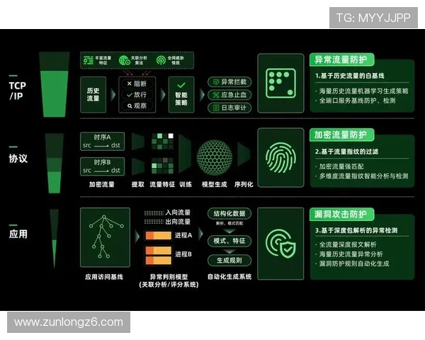 尊龙游戏中心首页安全保障措施及用户隐私保护策略全面揭秘