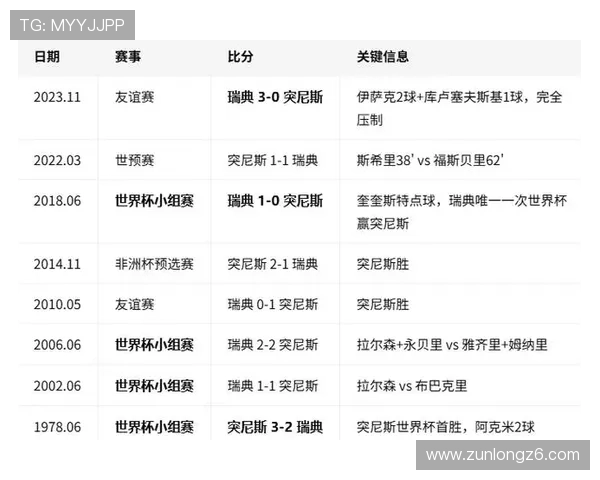 世界杯瑞典突尼斯指数变化趋势详解，助您把握比赛关键数据与投注方向