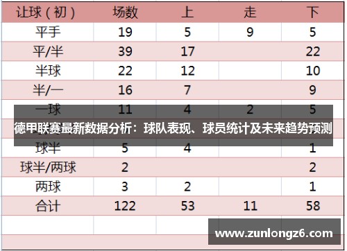 德甲联赛最新数据分析：球队表现、球员统计及未来趋势预测